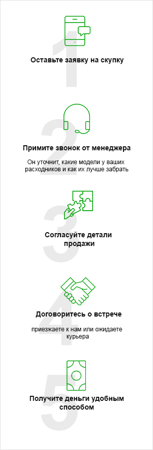 Этапы работы
