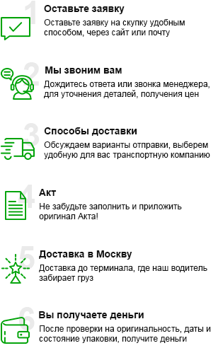 Этапы работы для клиентов из регионов