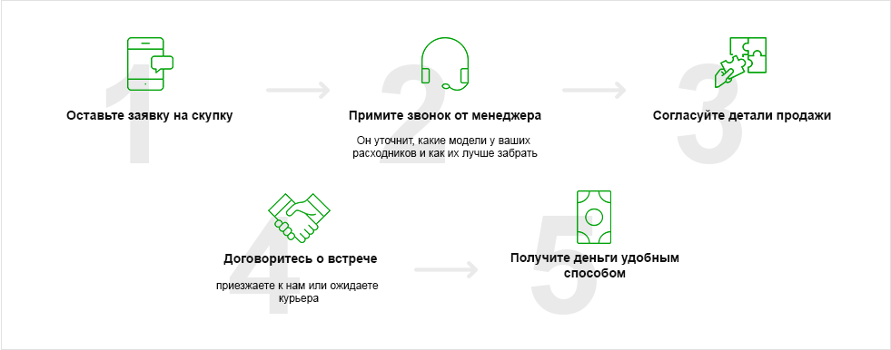 Этапы работы